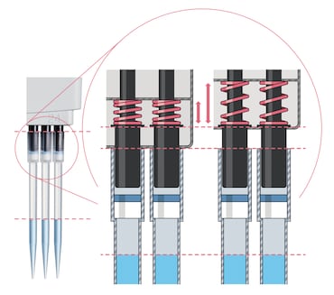 Eppendorf Xplorer®/Eppendorf Xplorer® plus