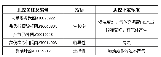 月桂基硫酸盐胰蛋白胨肉汤