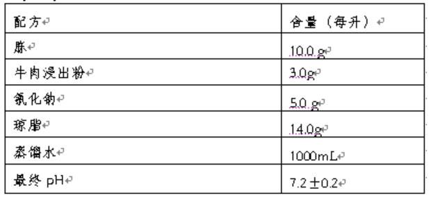 营养琼脂(NA)接触皿