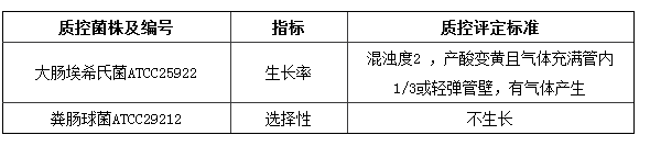 乳糖胆盐发酵培养基瓶装颗粒培养基