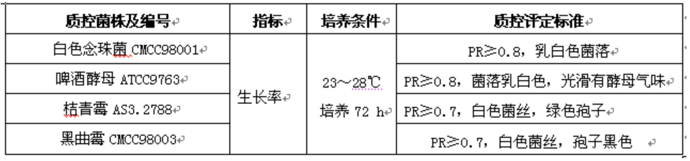 沙氏葡萄糖琼脂(SDA) 接触皿