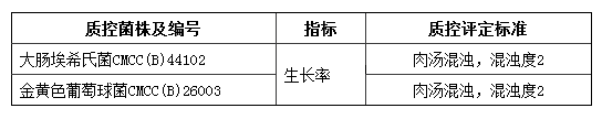 营养肉汤培养基