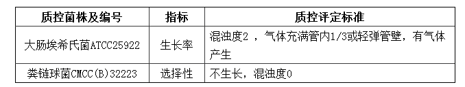 EC肉汤培养基