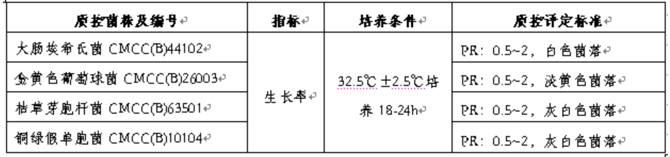 营养琼脂(NA)接触皿