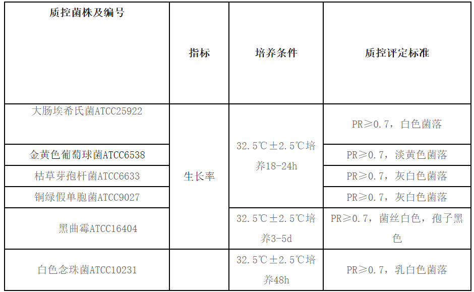 TSA接触皿