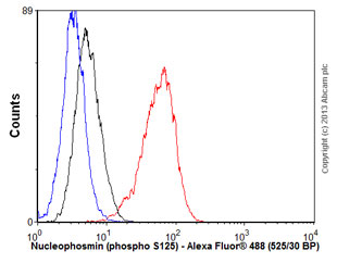 Flow Cytometry - Anti-Nucleophosmin (phospho S125) antibody [EPR1856] (ab109546)
