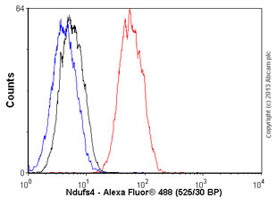 Flow Cytometry - Anti-Ndufs4 antibody [EP7832] (ab137064)