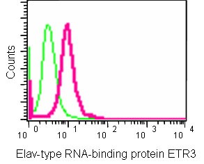 Flow Cytometry - Anti-Elav-type RNA-binding protein ETR3 [EPR13374-2] antibody (ab186430)