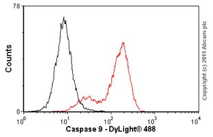 Flow Cytometry - Anti-Caspase-9 antibody [E23] (ab32539)