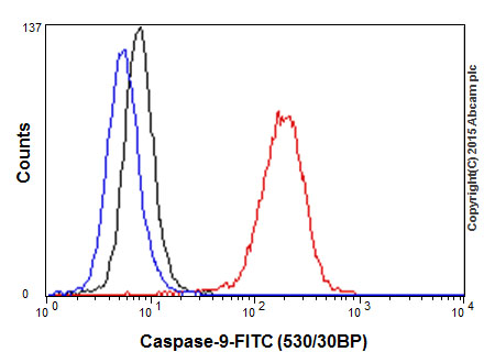 Flow Cytometry - Anti-Caspase-9 antibody [E23] (ab32539)