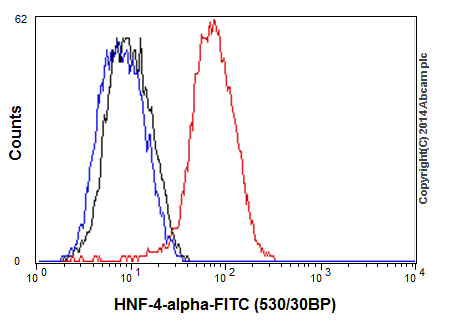 Flow Cytometry - Anti-HNF-4-alpha antibody [EPR3648] (ab92378)