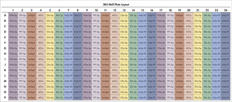 Plate layout of QIAseq miRNA Library QC PCR Panel (384-well plate).