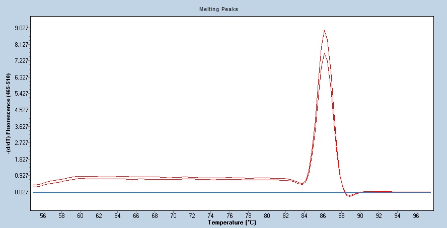 Human PGK1 qPCR 2652