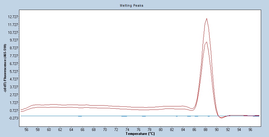 Human IL6R/IL-6R/CD126 qPCR 4809