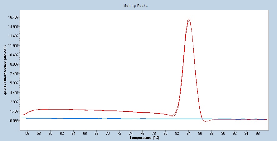 Human GBA3 qPCR 4879